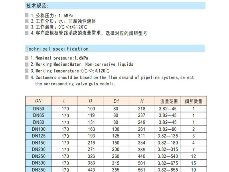 恒流量鑄鐵動(dòng)態(tài)平衡閥